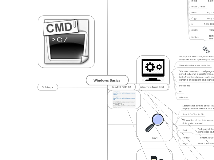 Windows Basics  - Mind Map