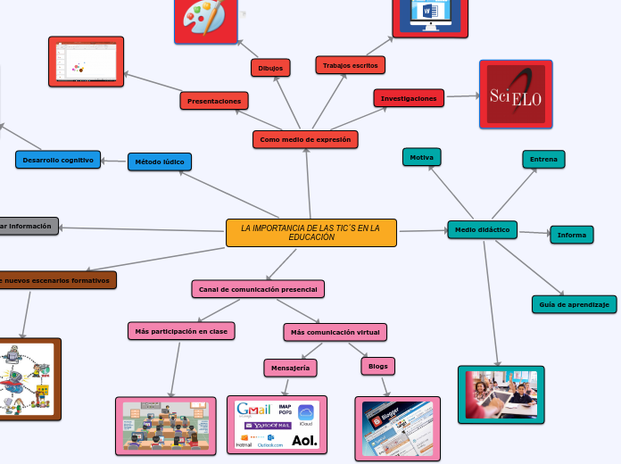 LA IMPORTANCIA DE LAS TIC´S EN LA EDUCACIÓN