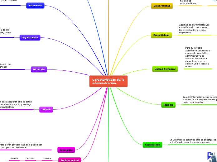 Características de la administración. - Mapa Mental