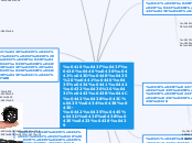 Аппаратные средства мультимедиа-...- Мыслительная карта