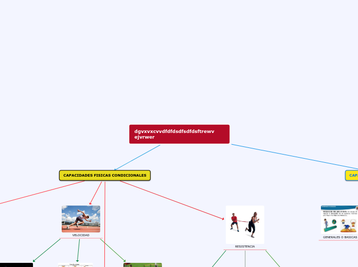 dgvxvxcvvdfdfdsdfsdfdsftrewv ejvrwer - Mapa Mental