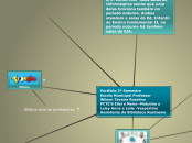 Atividades - Mapa Mental