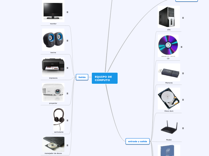 EQUIPO DE COMPUTO - Mapa Mental