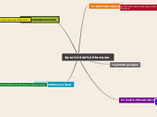 tipos de formulas - Mapa Mental