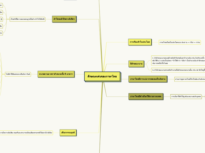 ลักษณะเด่นของภาษาไทย - Mind Map