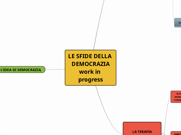 LE SFIDE DELLA DEMOCRAZIA
work in pro...- Mappa Mentale