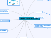 WEB 2.0 - 3.0 - Mapa Mental