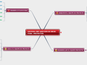 SISTEMA ERP GESTION DE RRHH PARA  PROYE...- Mapa Mental