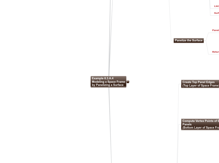 08 - Example 8.3.A.4 Modeling a Space Fram...- Mind Map