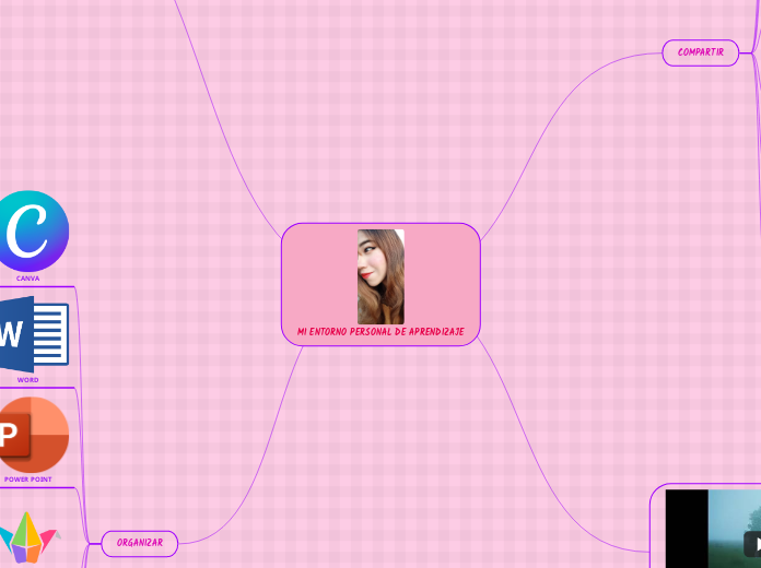 MI ENTORNO PERSONAL DE APRENDIZAJE - Mapa Mental