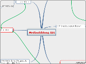 Medienbildung IS1 - Mindmap