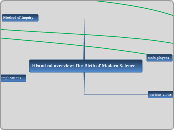 Historical overview:The Birth of Modern Sc...- Mind Map
