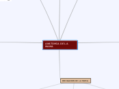 ANATOMIA DE LA MAMA - Mapa Mental