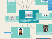 Aul job BSPIT - Mind Map