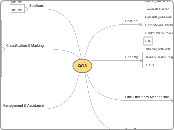 QOS - Mind Map