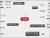 Climate  - Mind Map