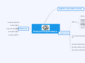 Ehtehg Digivisioon - Mind Map