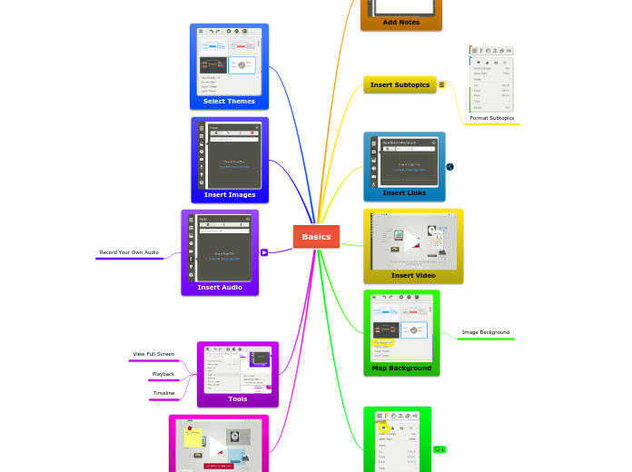 Basics - Mind Map