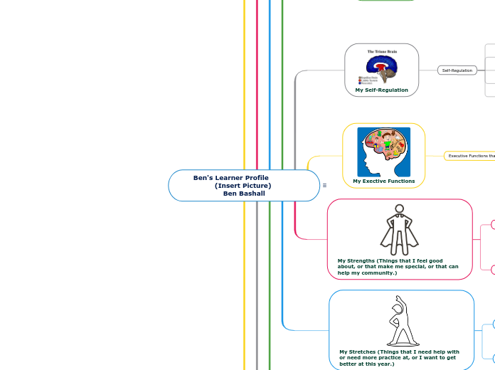 Ben's Learner Profile            (Insert P...- Mind Map