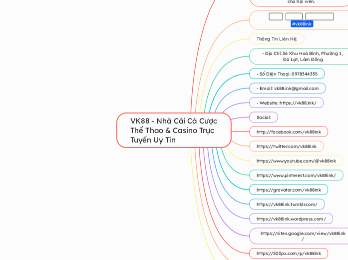 VK88 - Nhà Cái Cá Cược Thể Thao &amp; Casin...- Mindmap