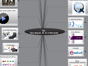 TIC 
Tecnologías de la información - Mapa Mental