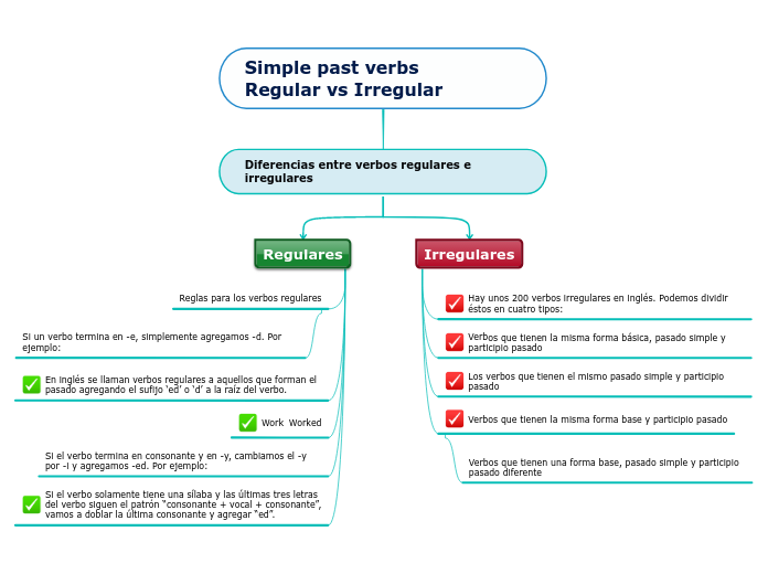 Simple past verbs Regular vs Irregular 