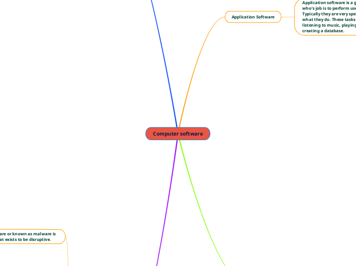 Computer software - Mind Map