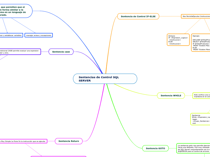 Sentencias de Control SQL SERVER - Mapa Mental