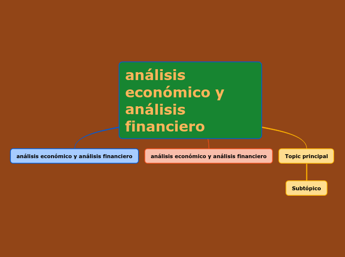 análisis económico y análisis financier...- Mapa Mental