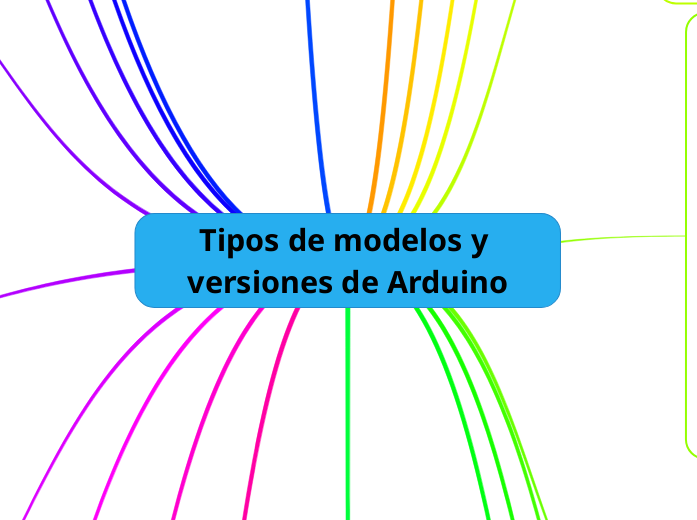 Tipos de modelos y versiones de Arduino - Mind Map