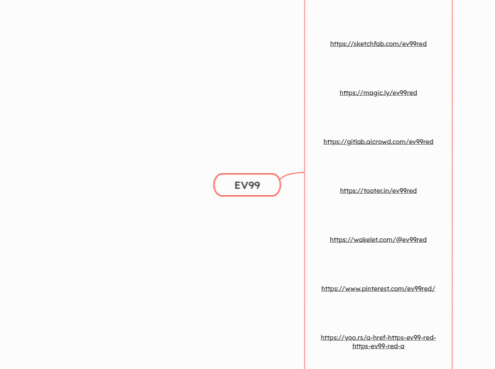 EV99 - Mindmap