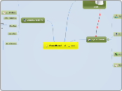 AsianBrainHosting.com - Mind Map