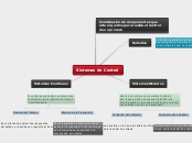 Sistemas de Control - Mind Map