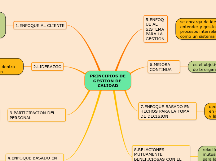 Actividad 1 SGC 0 Relaciones mutuamente beneficiosas con el proveedor Enfoque basado en Actividad 1 SGC 0 Relaciones mutuamente beneficiosas con el proveedor Enfoque basado en
