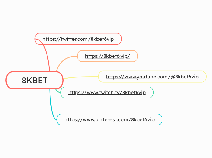 8KBET - Mindmap