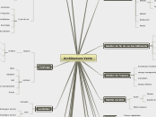 Architecture Verte - Carte Mentale