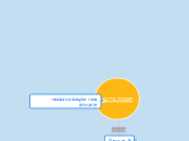 האמנות ברנסנס - Mind Map