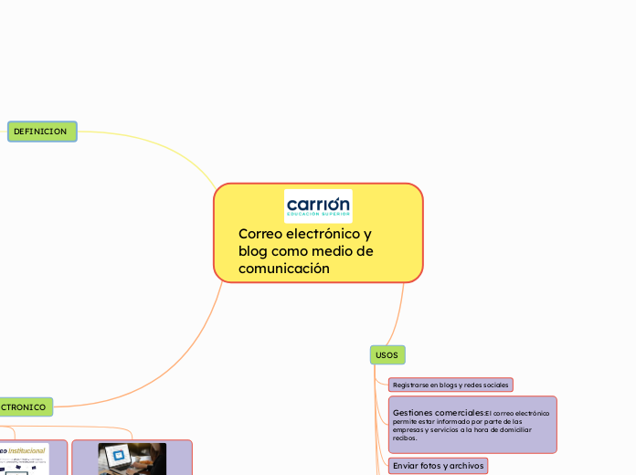 Correo electrónico y blog como medio de comunicación