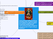 Верю - не верю - Мыслительная карта