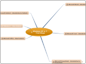Ripped Orange Road Map - Mind Map