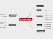 650-Making Change - Mind Map