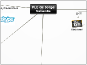 PLE de Jorge Valiente - Mapa Mental