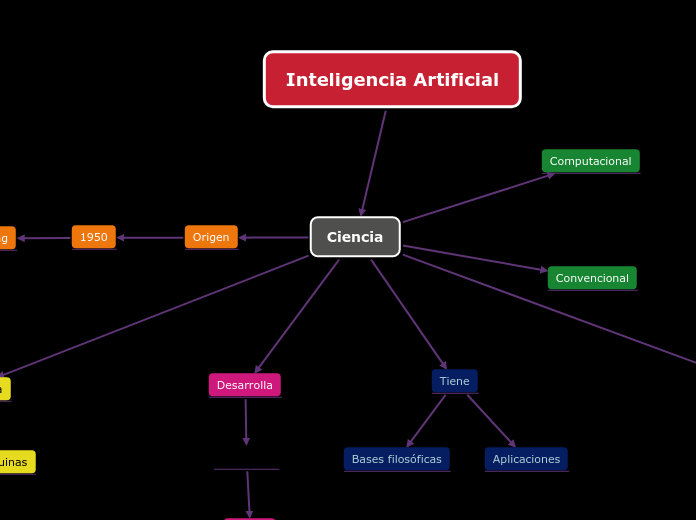 Mapa Conceptual Inteligencia Artificial Inteligencia ...