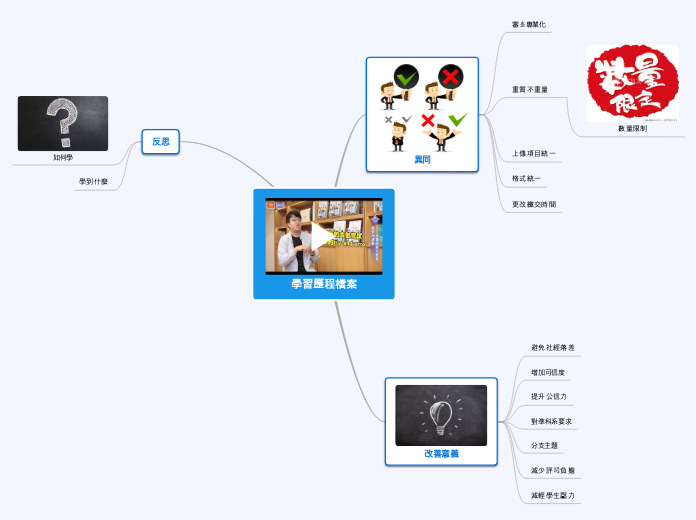 學習歷程檔案 - 思維導圖