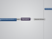 Mathematics - Mind Map