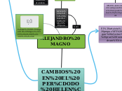 ALEJANDRO MAGNO - Mapa Mental
