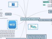 Una Pagína Web - Mapa Mental