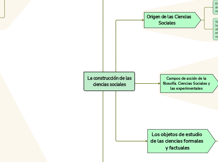La construcción de las
ciencias sociales