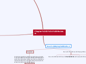 Chapter 2: Moisture - Mind Map