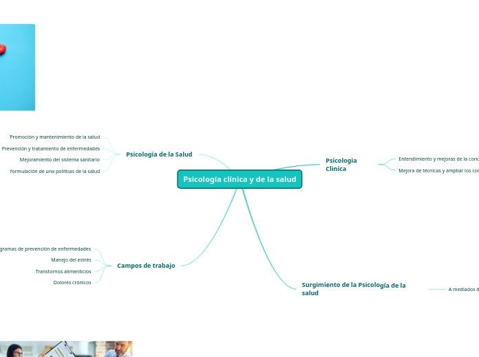 Psicología clínica y de la salud - Mapa Mental